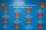 Оперативное предупреждение