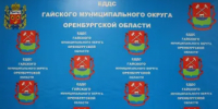 Экстренное предупреждение - Гайский городской округ