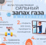 Пожары от бытовых газовых приборов - Гайский городской округ