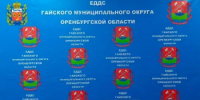 Прекращения движения продлено - Гайский городской округ
